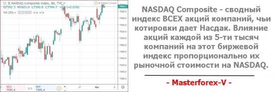 NASDAQ Composite свободный индекс ВСЕХ акций компаний, чьи котировки даёт Насдак