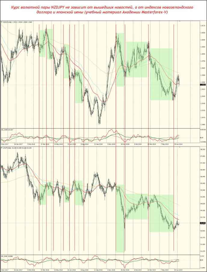 Курс валютной пары NZDJPY