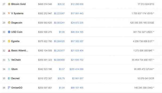 OmiseGO