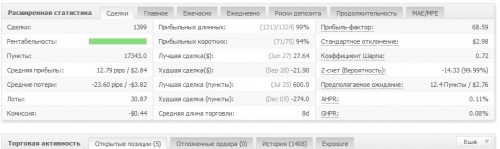 Статистика трейдера rubikon