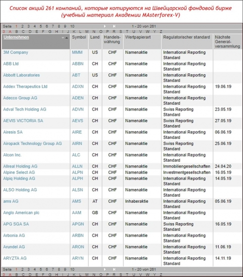 Швейцарская фондовая биржа по позитивным отзывам Masterforex-V