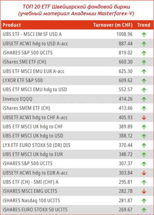 Швейцарская фондовая биржа по позитивным отзывам Masterforex-V