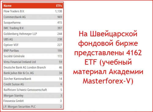 Швейцарская фондовая биржа по позитивным отзывам Masterforex-V