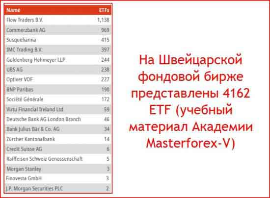 ETF Швейцарской биржи