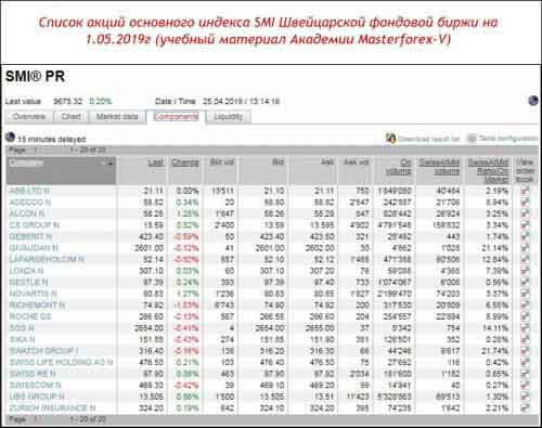 Швейцарская фондовая биржа по позитивным отзывам Masterforex-V