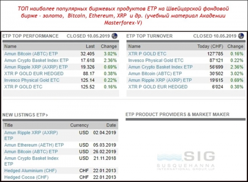 Швейцарская фондовая биржа по позитивным отзывам Masterforex-V