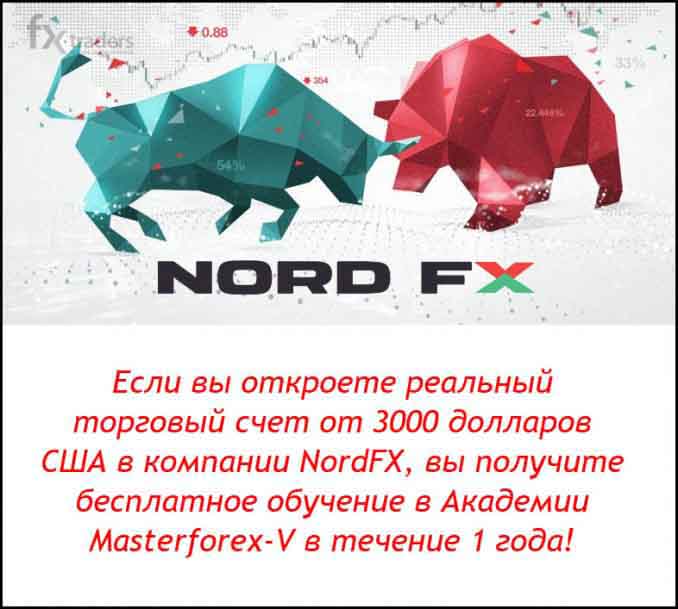 NordFX