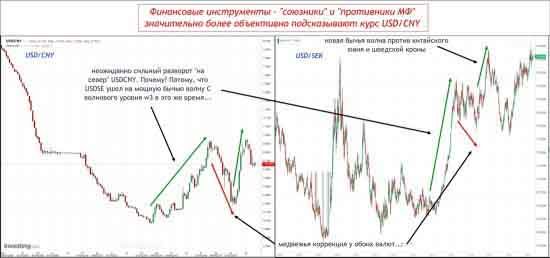 Шанхайская фондовая биржа SSE - крупнейшая в КНР