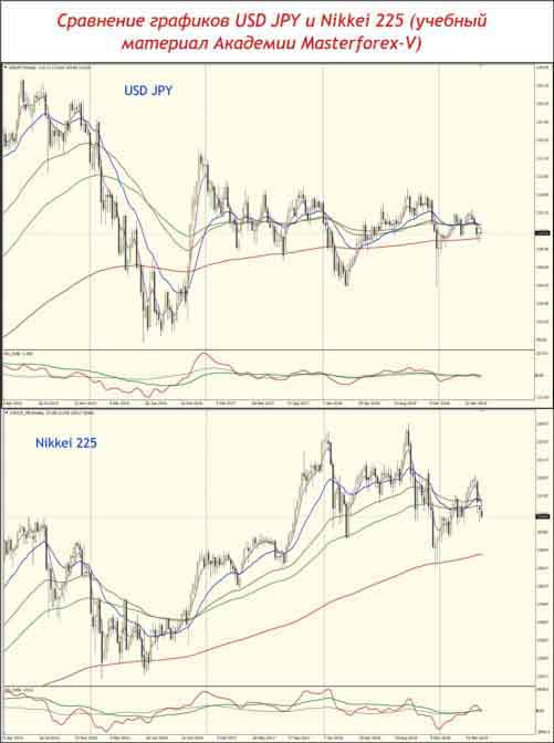 forexpros usd/jpy charts
