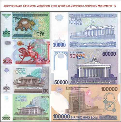 Действующие банкноты узбекского сума