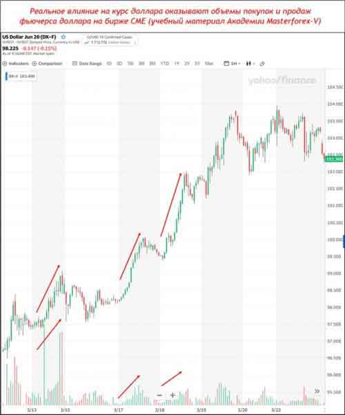 Фьючерс доллара с объемами