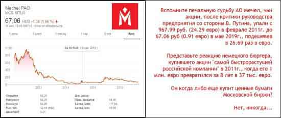 Акции Мечел