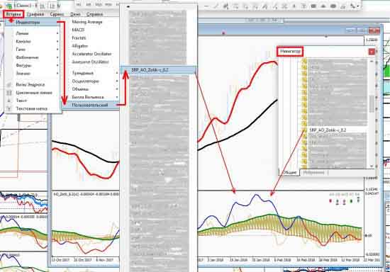 Установка пользовательского индикатора AO_zotik на торговую площадку MT4+MT5