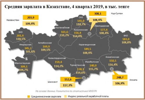 Средняя зарплата в Казахстане по регионам