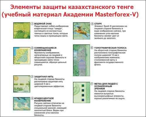 Элементы защиты казахстанского тенге