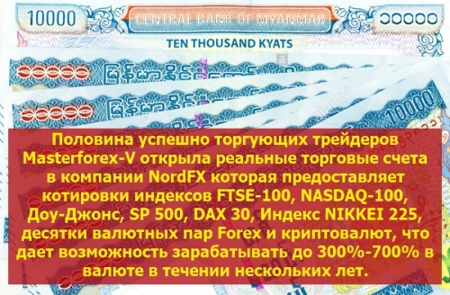 Брокер Nordfx для торговли на курсах валют на рынке форекс