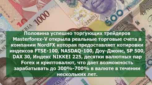 Брокер Nordfx для торговли на курсах валют на рынке форекс