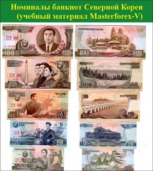 Номиналы банкнот Северной Кореи Номиналы банкнот Северной Кореи