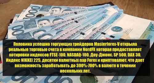 Брокер Nordfx для торговли на курсах валют на рынке форекс