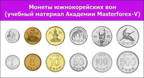 Монеты южнокорейской воны