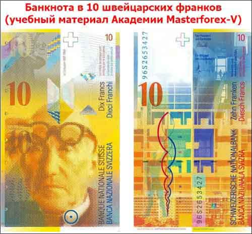 Банкнота в 10 швейцарских франков Банкнота в 10 швейцарских франков