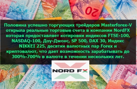 Брокер Nordfx для торговли на курсах валют на рынке форекс