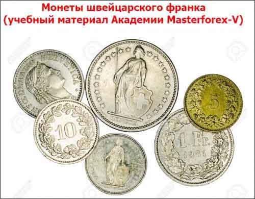 Монеты швейцарского франка Монеты швейцарского франка