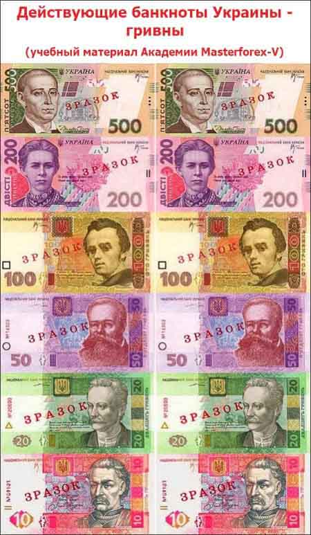 Действующие банкноты Украины