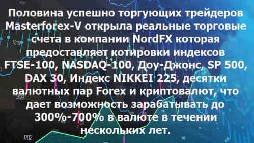 Брокер для торговли на форекс NordFX