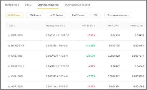 Чем торговать на Binance