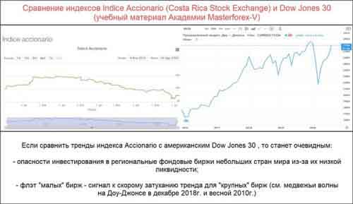 Сравнение индексов