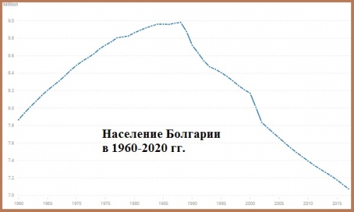 Демография Болгарии.