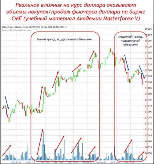 Фьючерс доллара с объемами