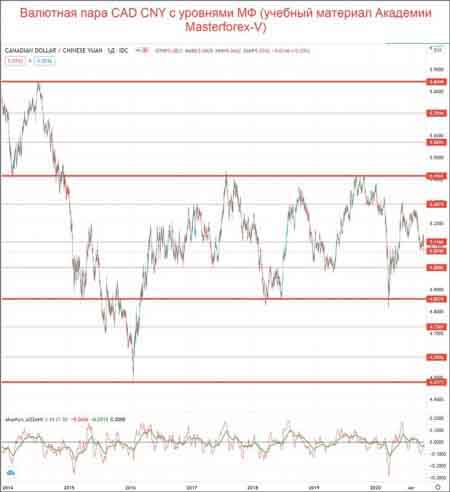 CAD CNY