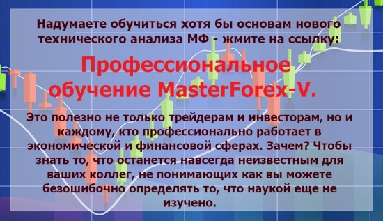 Капитализация фондового рынка по оценке Masterforex-V