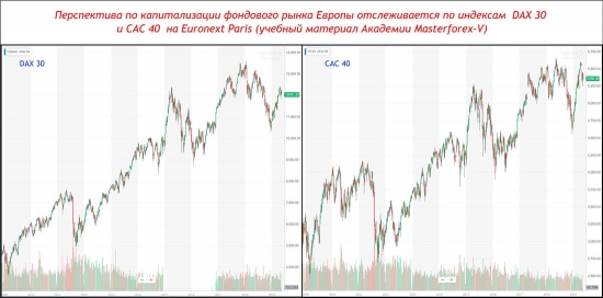 Фондовый рынок США; что это, онлайн котировки на сегодня