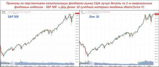 Фондовый рынок США: хорошие новости – это плохие новости