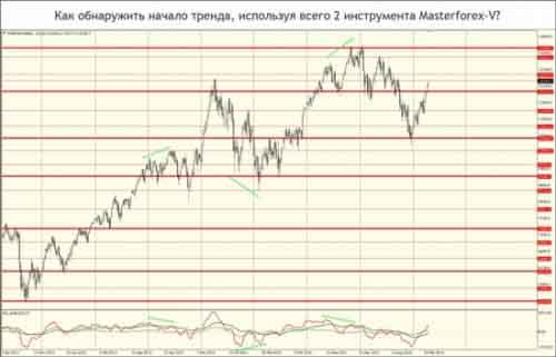 Что такое CFD? Просто и понятно.