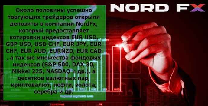 NordFX