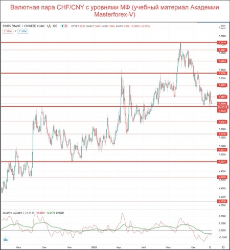 CHF CNY