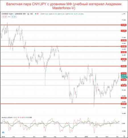 CNY JPY