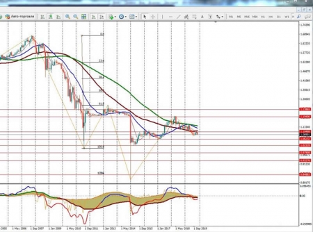 MN EUR CHF