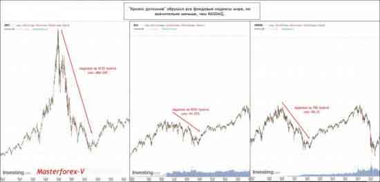"Кризис доткомов" на графиках