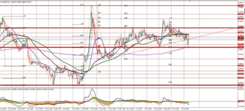 График  EUR/GBP с уровнями Masterforex-V