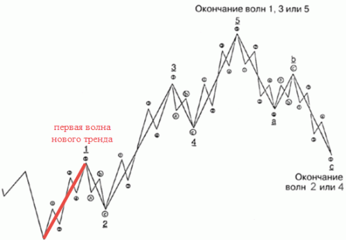 Волновой-анализ