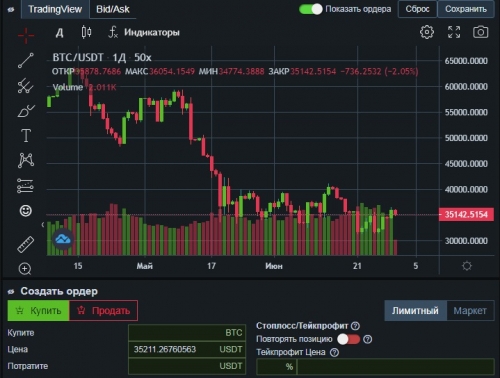 Торговля на бирже 50x