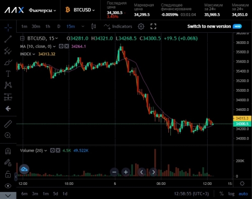 Маржинальная торговля на бирже AAX