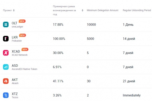 Стейкинг на бирже криптовалют AscendEX