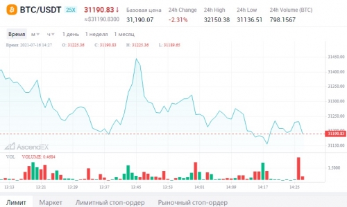 Торговля на бирже AscendEX