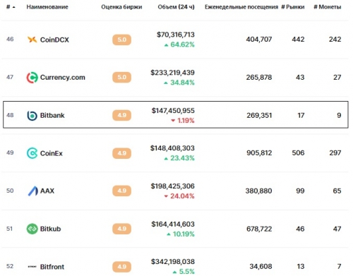 Статистика биржи Bitbank